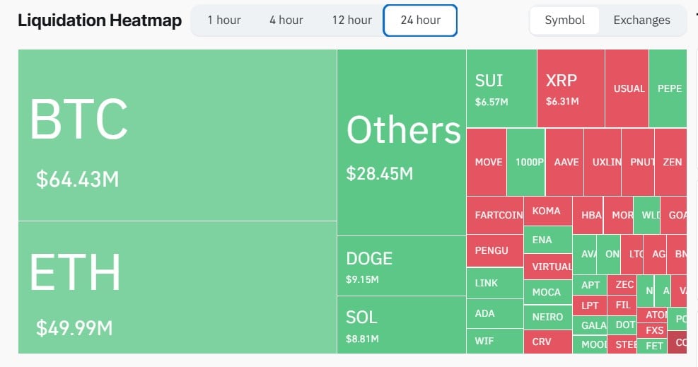 Crypto Liquidation Heatmap